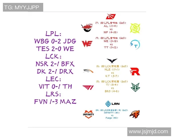 英雄联盟热点分析:深入探讨WE战队的战术转型与未来发展方向